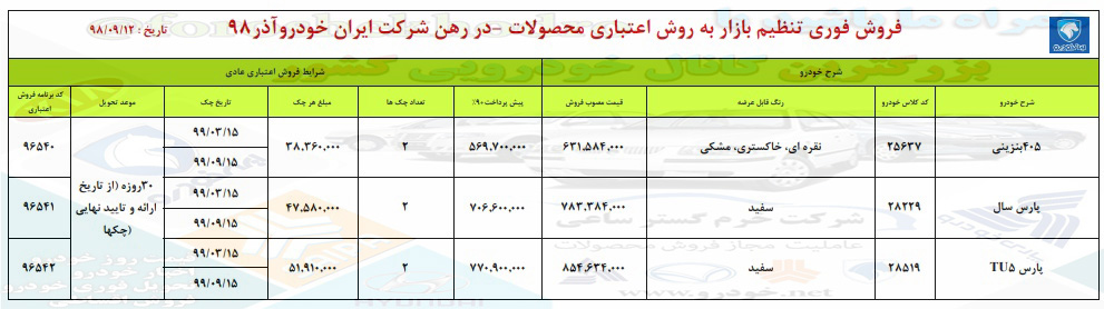 ثبت نام ایران خودرو